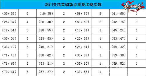 剑侠情缘手游剑门关恶徒坐标5