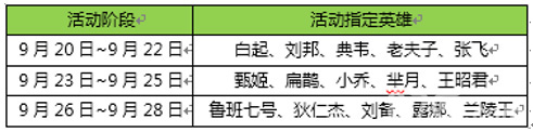 王者荣耀中秋节活动3