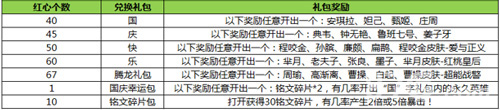 王者荣耀封神前传新版本活动3