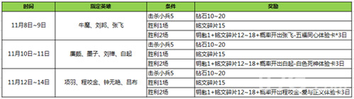 王者荣耀双十一活动豪华开启 抚慰你单身狗的孤独