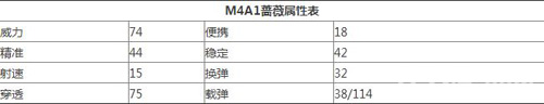 CF手游AK47蔷薇属性