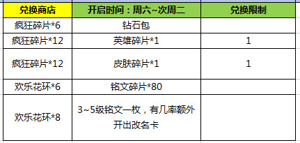 王者荣耀无限荣耀版本活动介绍 新英雄哪吒限时折扣