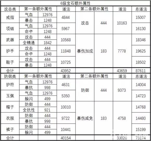 诛仙手游宝石额外属性表