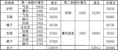 诛仙手游神级宝石额外属性表2