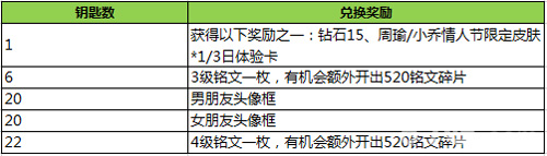 王者荣耀情人节元宵节活动2