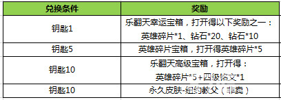 王者荣耀2月14日更新公告2