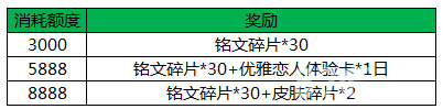 王者荣耀3月21日更新公告3