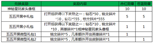 王者荣耀4月25日更新公告5