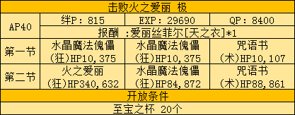 FGO击败火之爱丽极