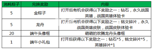 王者荣耀端午节活动2