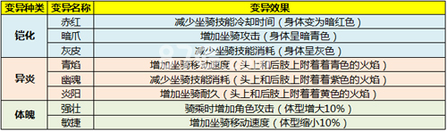 太极熊猫3猎龙铁拳金刚2