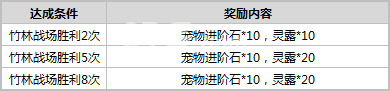 太极熊猫3猎龙安卓删档二测开启