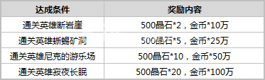 太极熊猫3猎龙安卓删档二测开启2