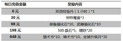 太极熊猫3猎龙庆iOS火爆开启