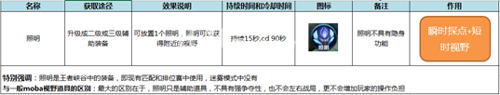 王者荣耀照明