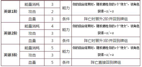 英雄战歌苏轼属性