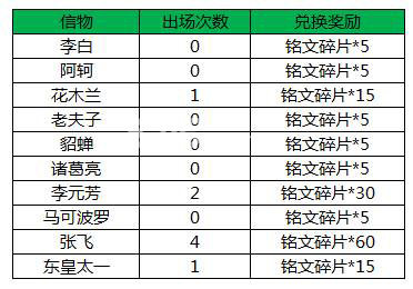 王者荣耀7月11日更新公告6