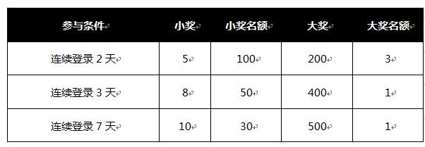 登录送现金大奖 《魔天记3D》7月13日开启飞仙封测