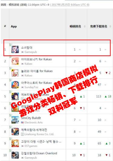 《舰姬》霸占iOS韩国动作类、模拟类排行榜首长达一个月