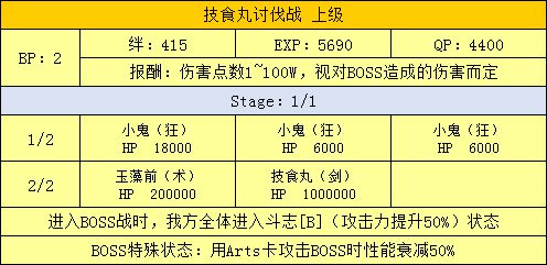 FGO鬼岛活动攻略汇总 鬼岛奖励兑换掉落攻略