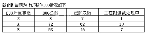 剑与家园BUG