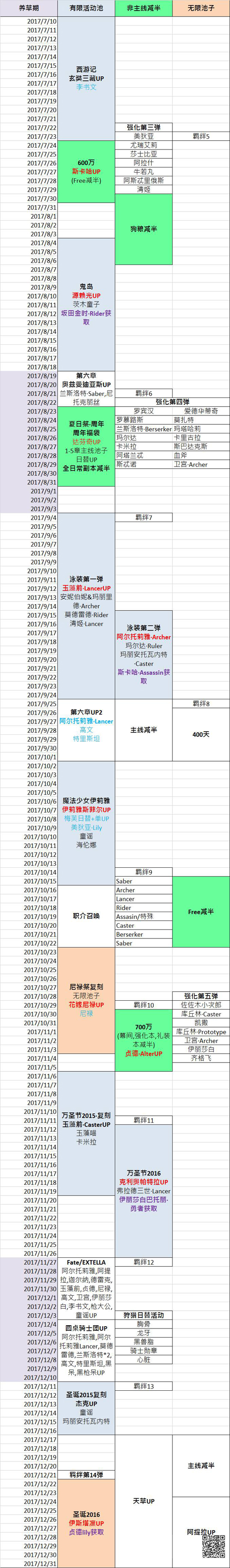 FGO活动顺序2017下半年