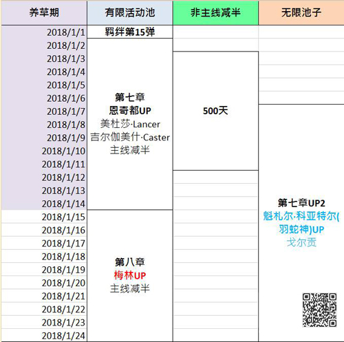 FGO活动顺序2018上半年