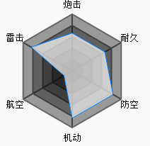 碧蓝航线长良属性