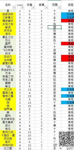 神代梦华谭弹幕卡数据