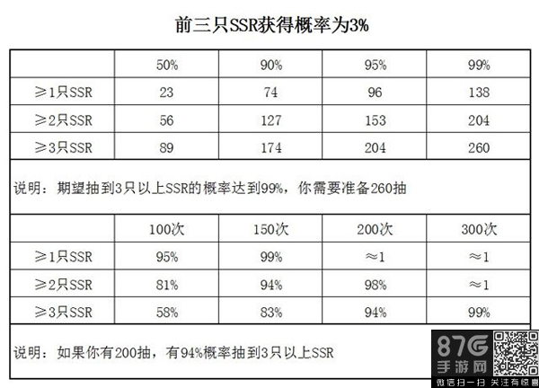 阴阳师周年庆抽SSR说明3