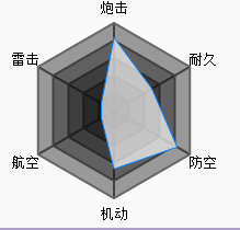 碧蓝航线逸仙属性