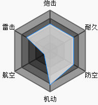 碧蓝航线拉德福特属性