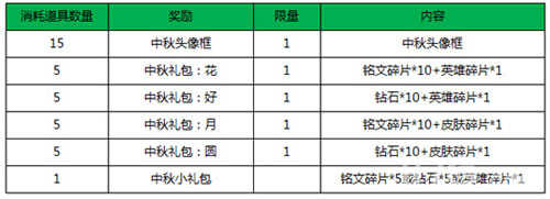 王者荣耀国庆节活动 叉叉与你王者峡谷共贺佳节