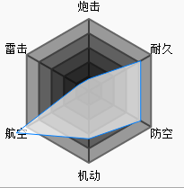 碧蓝航线翔鹤属性