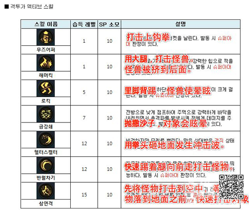 地下城与勇士魂拳师技能