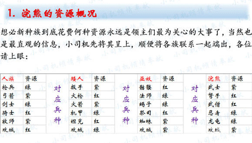 剑与家园浣熊族兵种招募需要什么资源