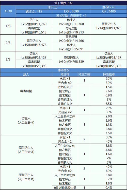 FGO泳装二期地下工厂上级