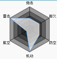 碧蓝航线阿卡司塔属性