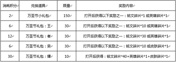 王者荣耀万圣节好礼