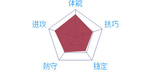 最强NBAM加索尔怎么样 M加索尔属性玩法图鉴