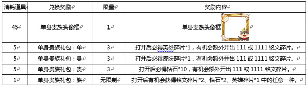 王者荣耀双11头像框兑换