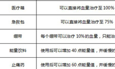 光荣使命药品使用技巧 全药品详细属性介绍