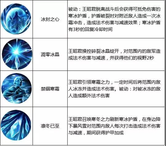 王者荣耀王昭君技能