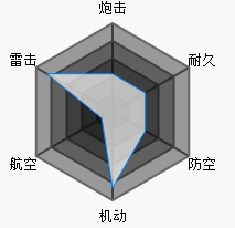 碧蓝航线鲟属性