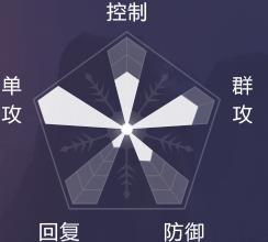 一梦江湖手游暗香能力图