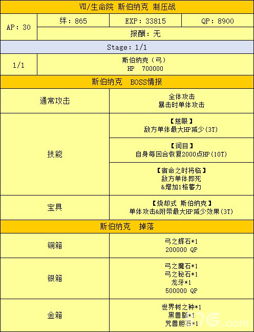 FGO弓魔神柱配置