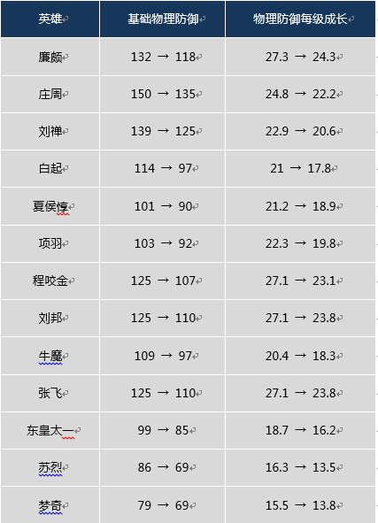 王者荣耀体验服1月2日更新公告3