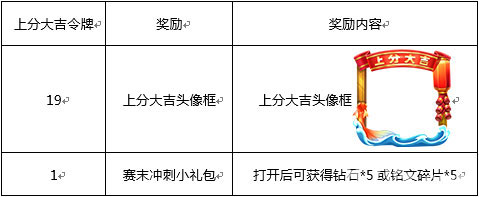 王者荣耀S10上分大吉令牌