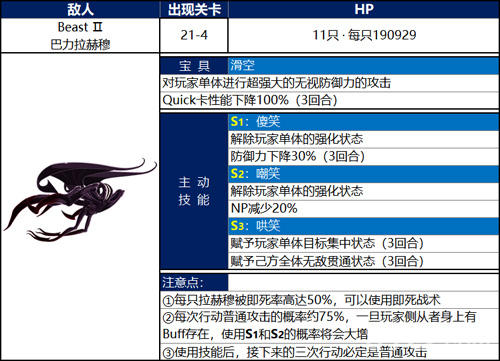 FGO第七章巴力拉赫穆