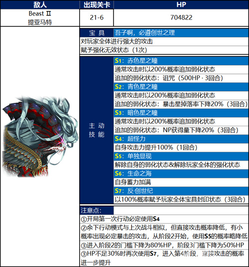 FGO第七章提亚马特龙型2